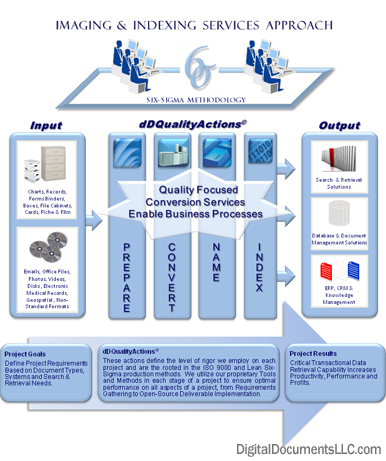 digital document methods diagram